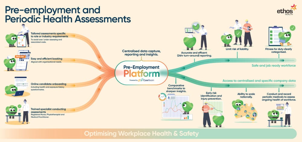 Preemployment infographic