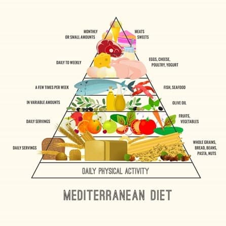 MD diet impacts on mood