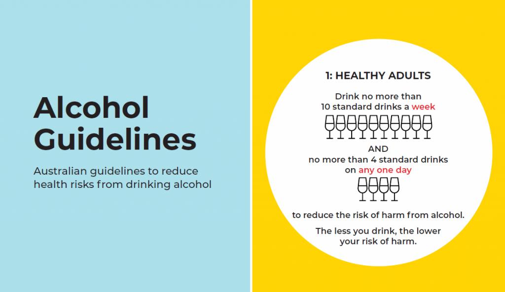 Australian guidelines to reduce rick of drinking alcohol, highlighted during dry July 